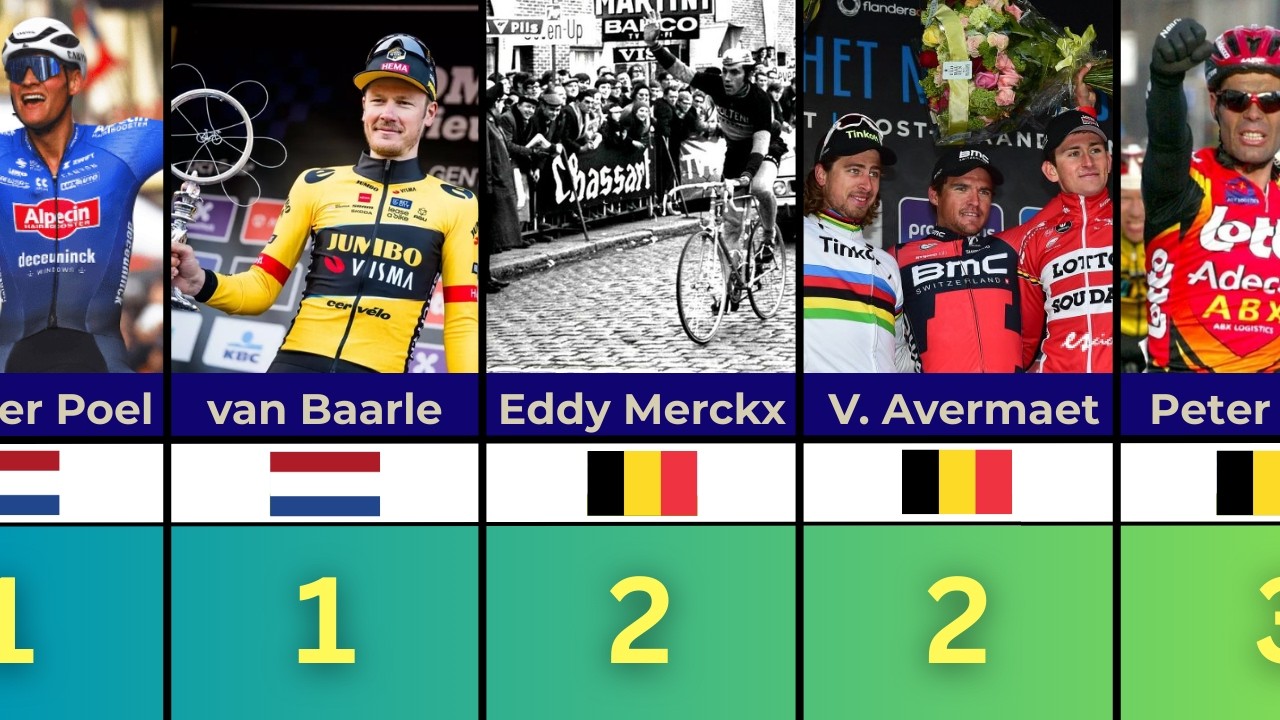 Ciclistas con más OMLOOP HET NIEUWSBLAD en el palmarés