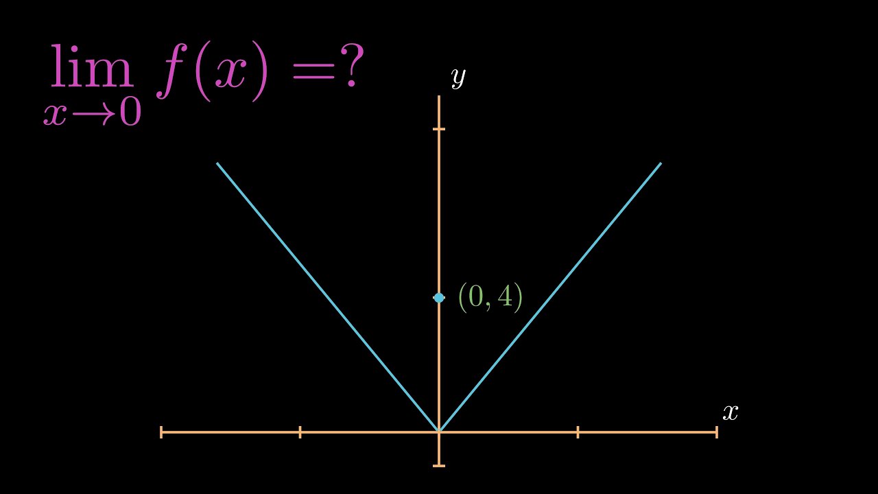 Important Example with Limits and Continuity | Calculus