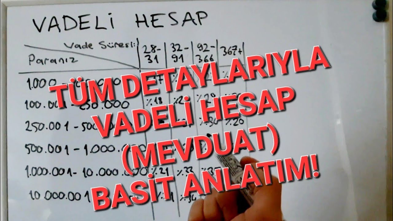 Vadeli hesap (mevduat) nedir? Nasıl &ccedil;alışır? Nelere dikkat edelim?