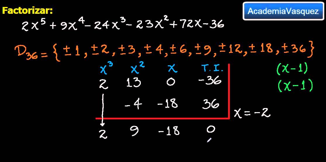 Factorización por el Método de Evaluación, Ejercicio 2