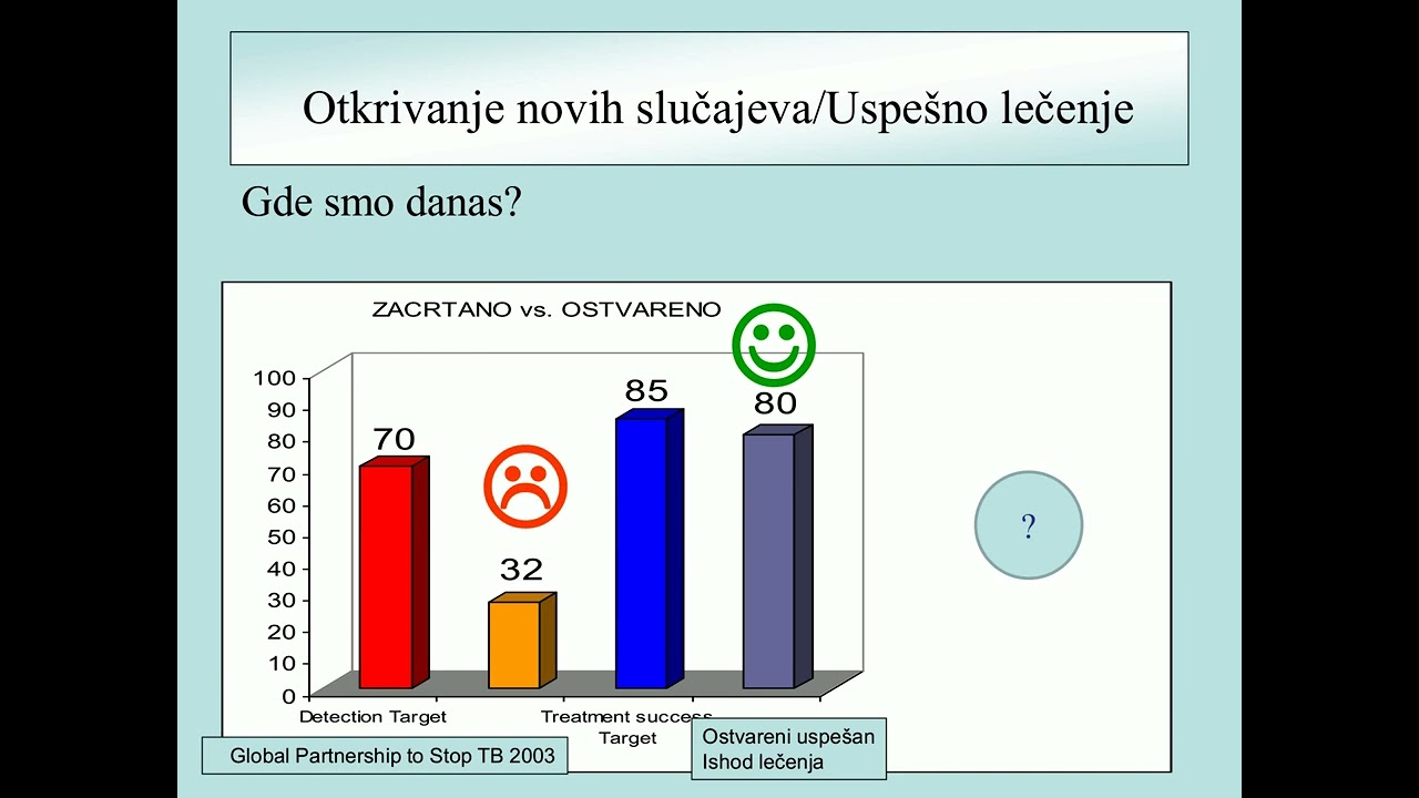 Tuberkuloza pluca  Dragica Pesut   Tuberkuloza pluća