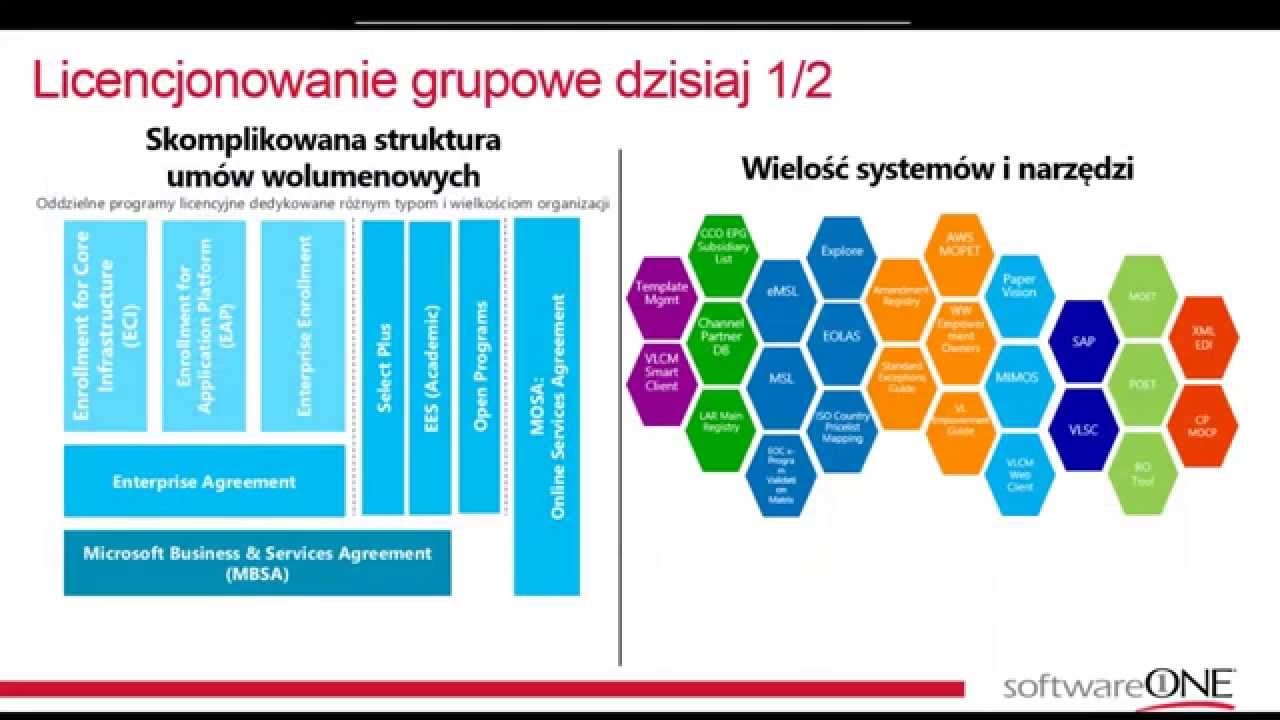 Nowa umowa licencjonowania grupowego Microsoft - MPSA