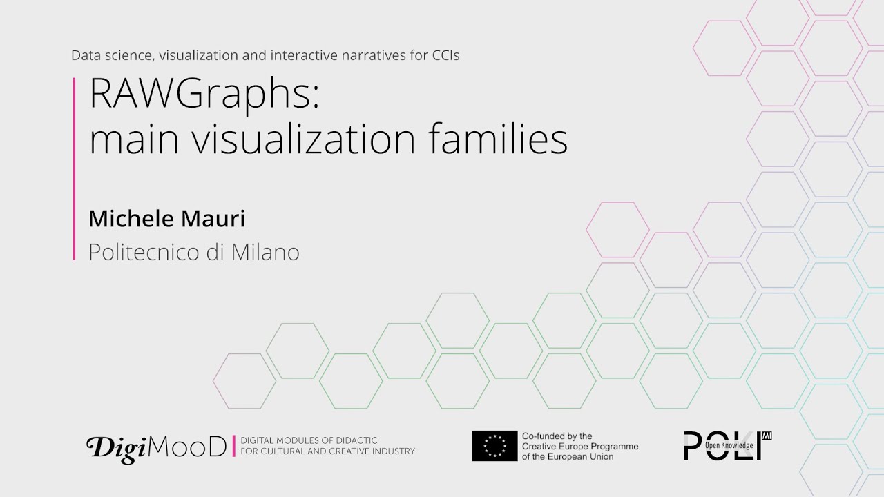 RAWGraphs: main visualization families (Michele Mauri)