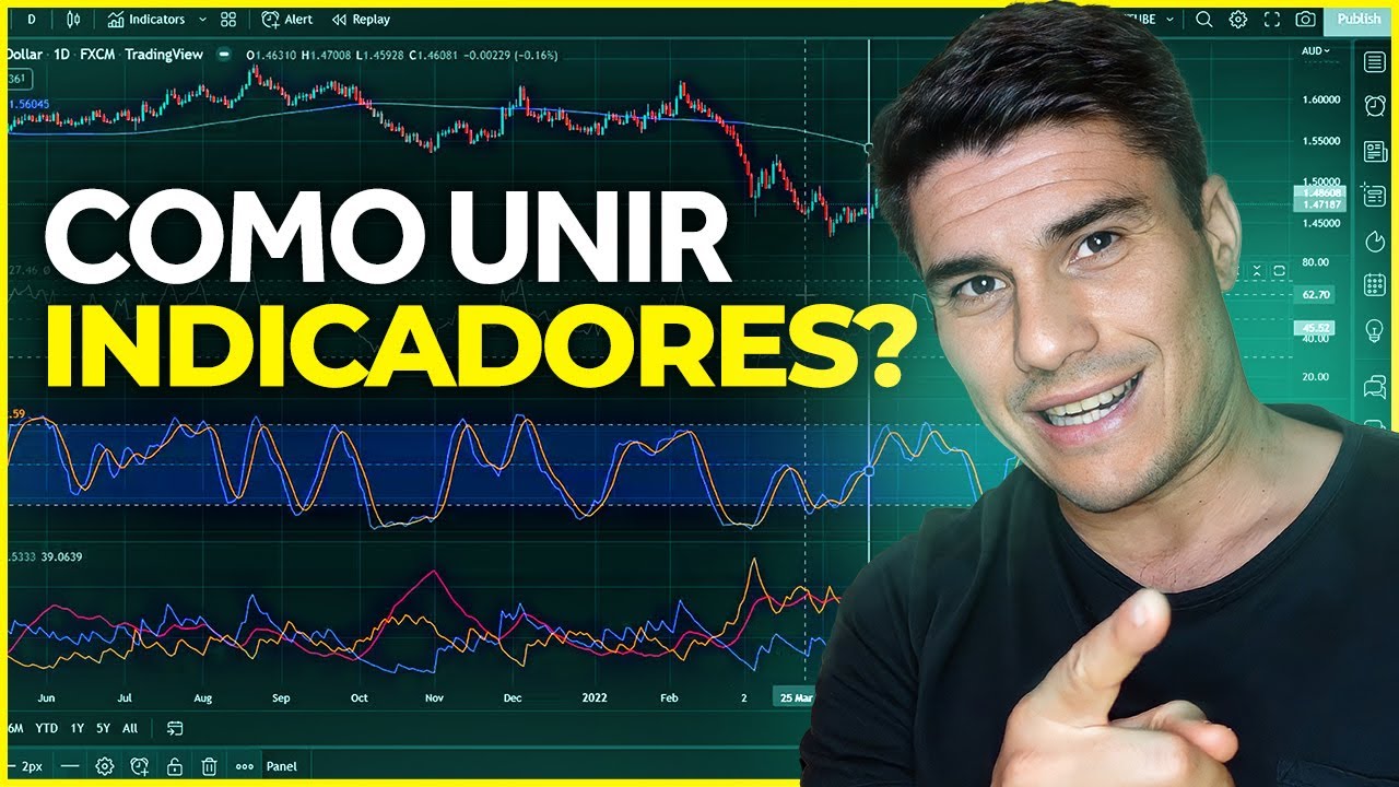 Aprenda usar INDICADORES de Análise Técnica como um Profissional (a maioria dos Traders faz errado)