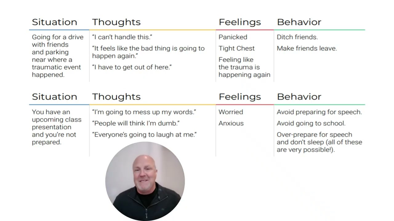 Automatic Negative Thoughts Drive Behavior