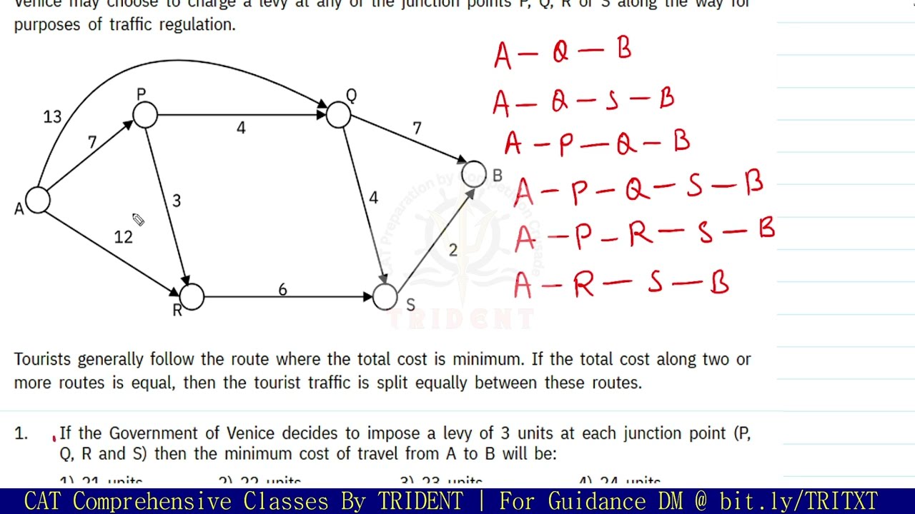 DI-LR of the Day | CAT PYQ Based Caselet | Network Diagram #cat2024preparation
