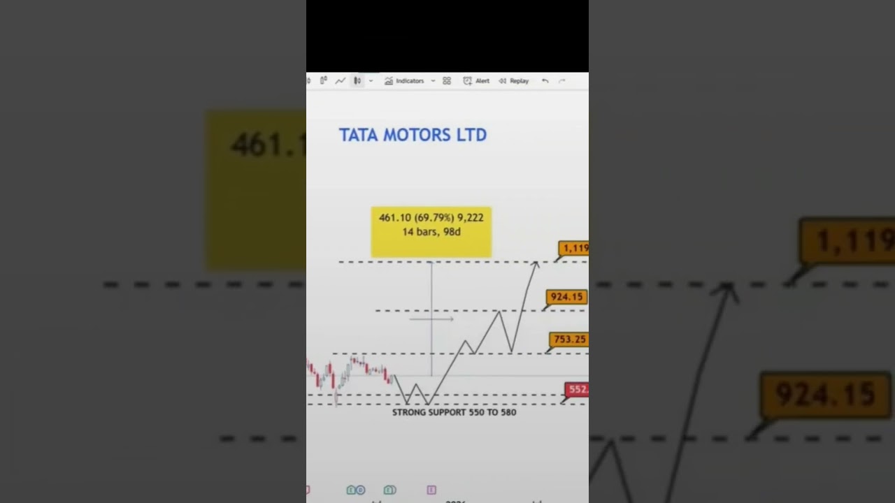 Best Stocks To Buy Now (August 2025)