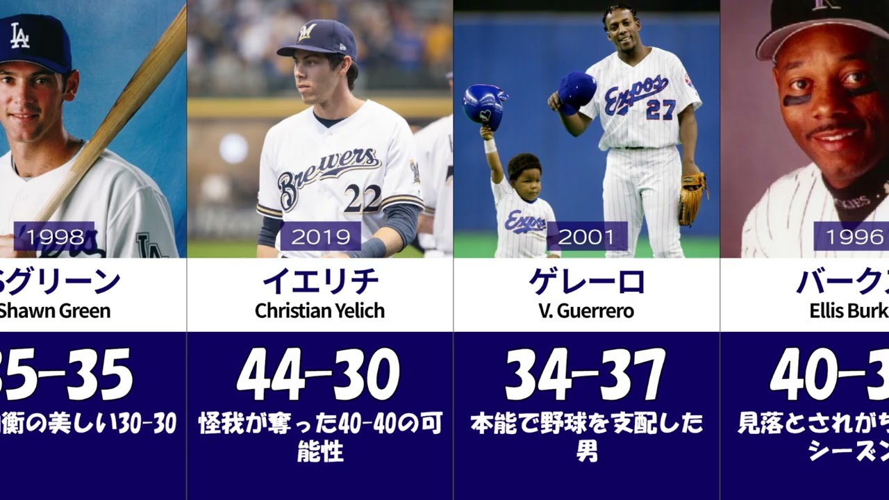 【究極保存版】MLB歴代「50-50」到達度ランキング 2026最新 TOP30｜大谷翔平の領域に最も迫った男たち