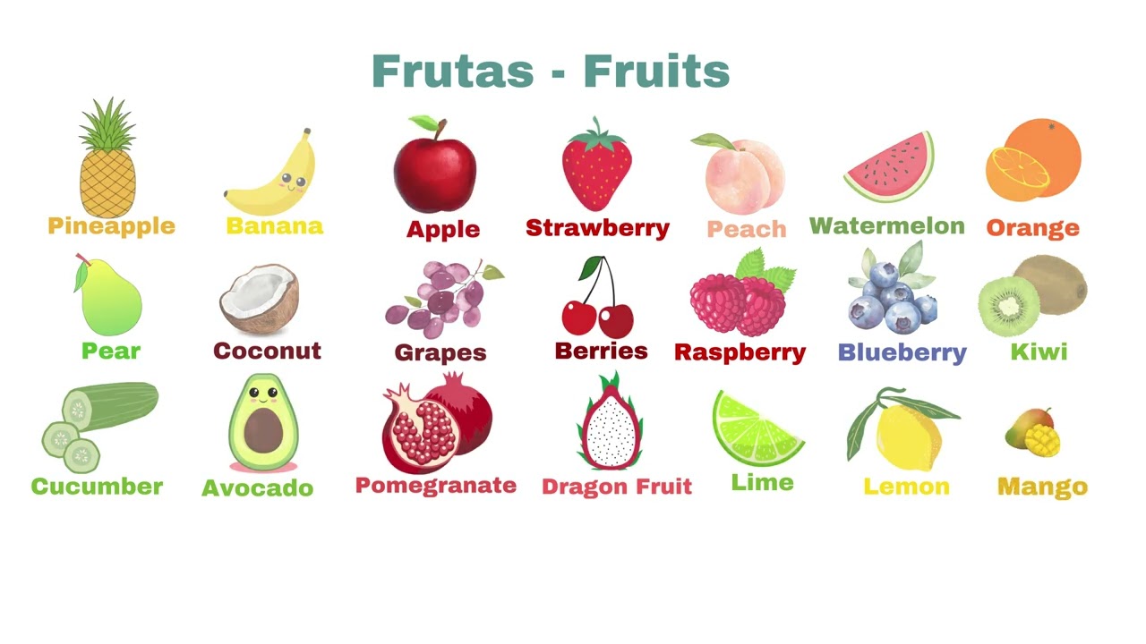Aprende Ingles facil y rapidol! La Escuelita de Mari te presenta hoy las frutas en Ingles.