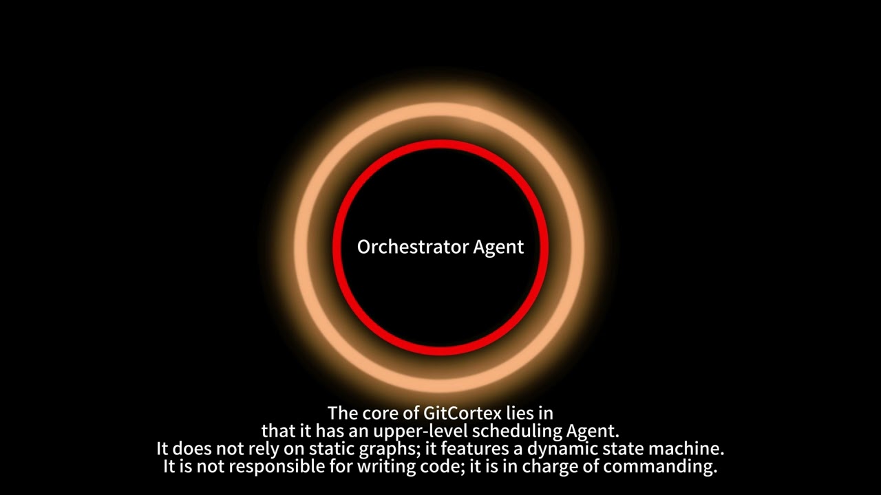 GitCortex Official Open Source Release – The Vibe Coding Tool That Doubles Your Efficiency