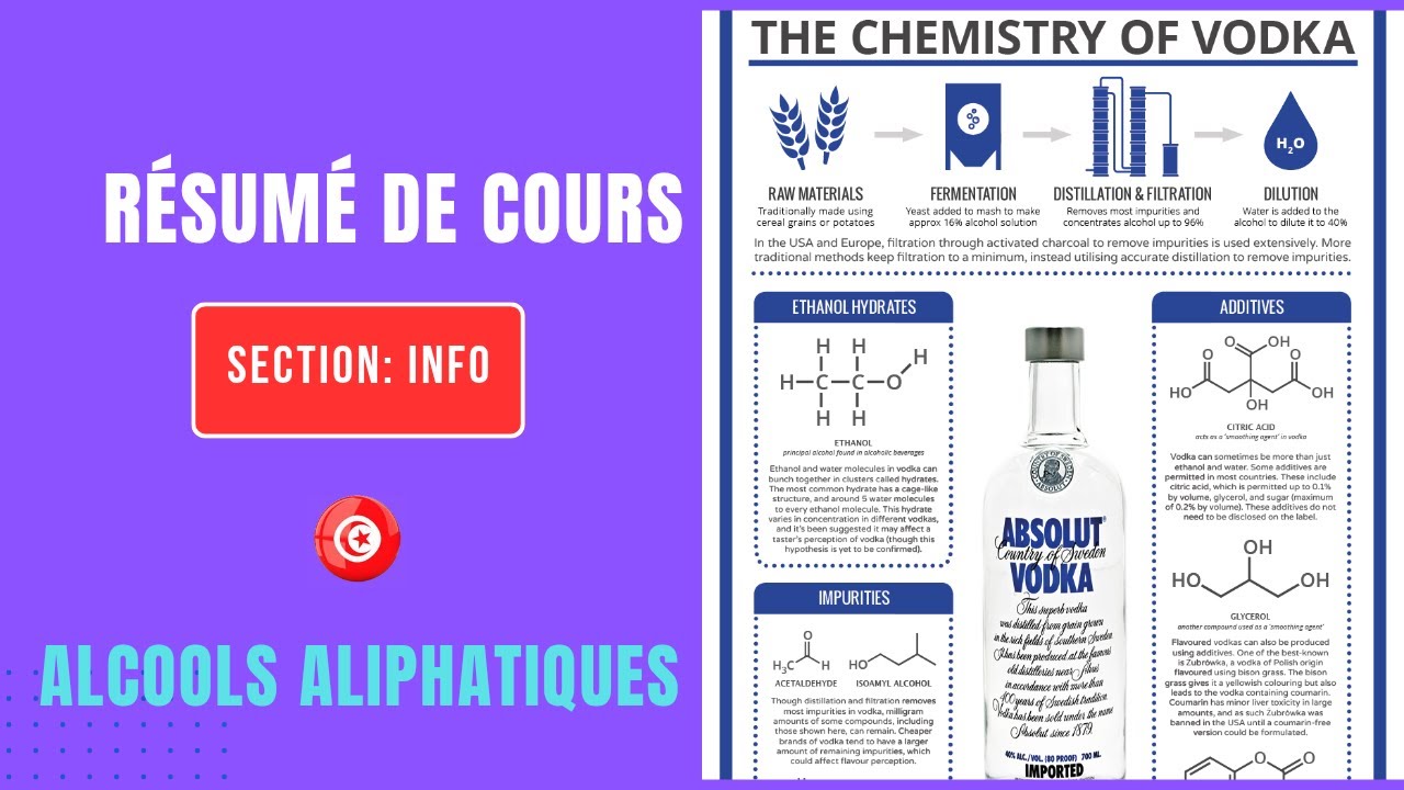 Alcools aliphatiques : résumé de cours