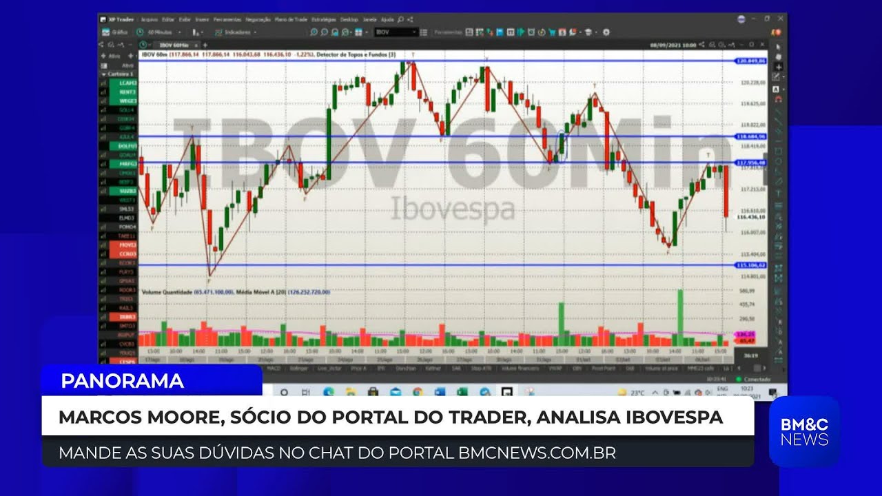 #B3SA3: Marcos Moore analisa gr&aacute;fico de B3