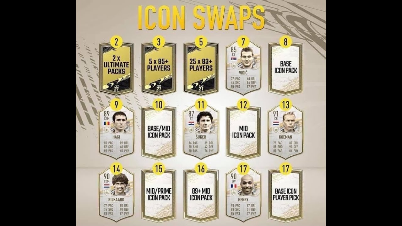 I MIEI CONSIGLI SULLE ICON SWAP!