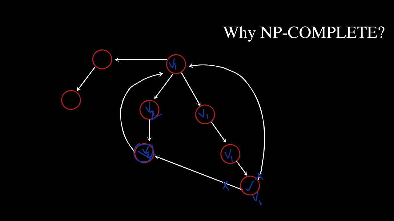 Weekly Contest 304  |  6135. Longest Cycle in a Graph