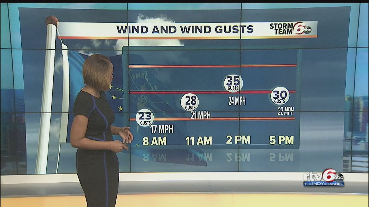 ALERT DAY: Wind gusts over 40 mph possible