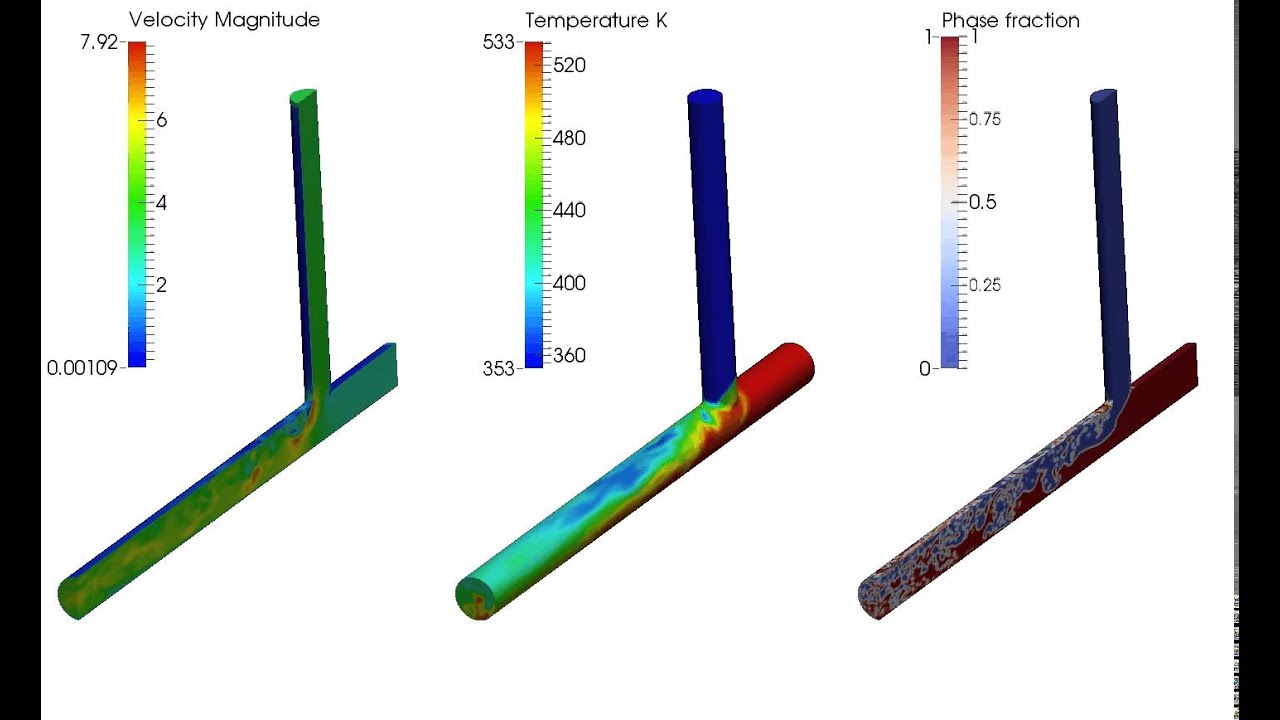 OpenFOAM - Process mixing junction simulation
