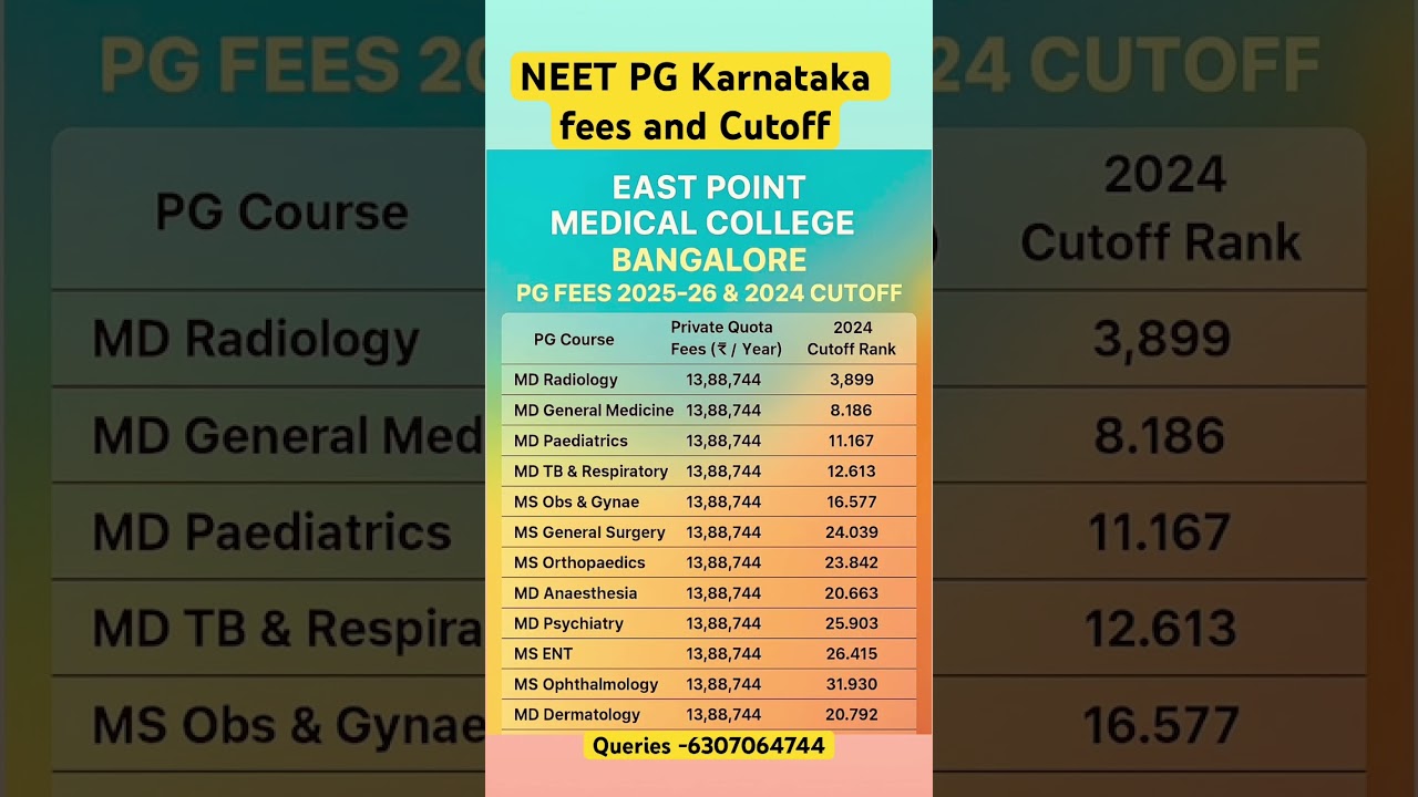 Karnataka NEET PG private medical colleges fees and Cutoff #neetpg #kea