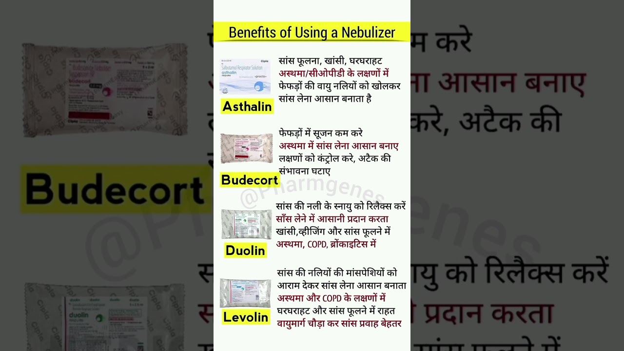 Nebulizer Medicines | Asthalin, Budecort, Duolin, Levolin Uses in Hindi #nebulizer #shorts #viral
