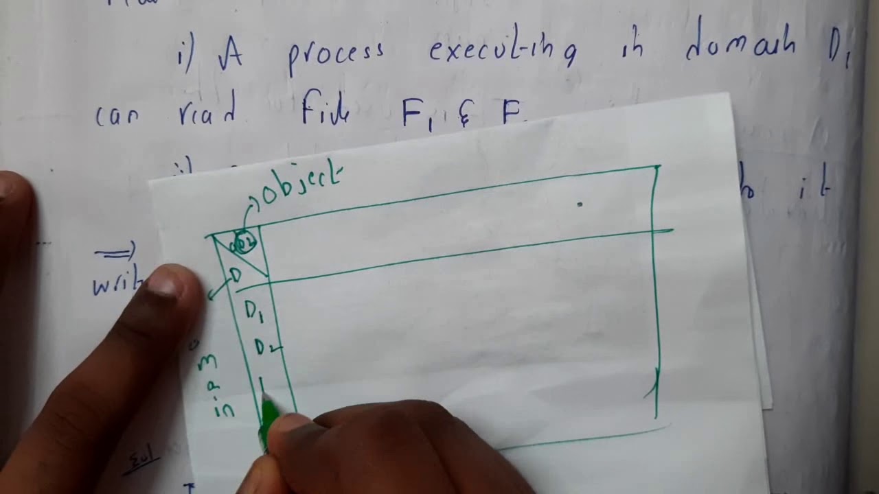 3 Access matrix