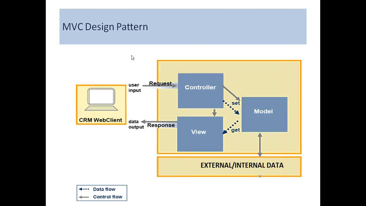 SAP CRM Technical Development Tutorial for Beginners