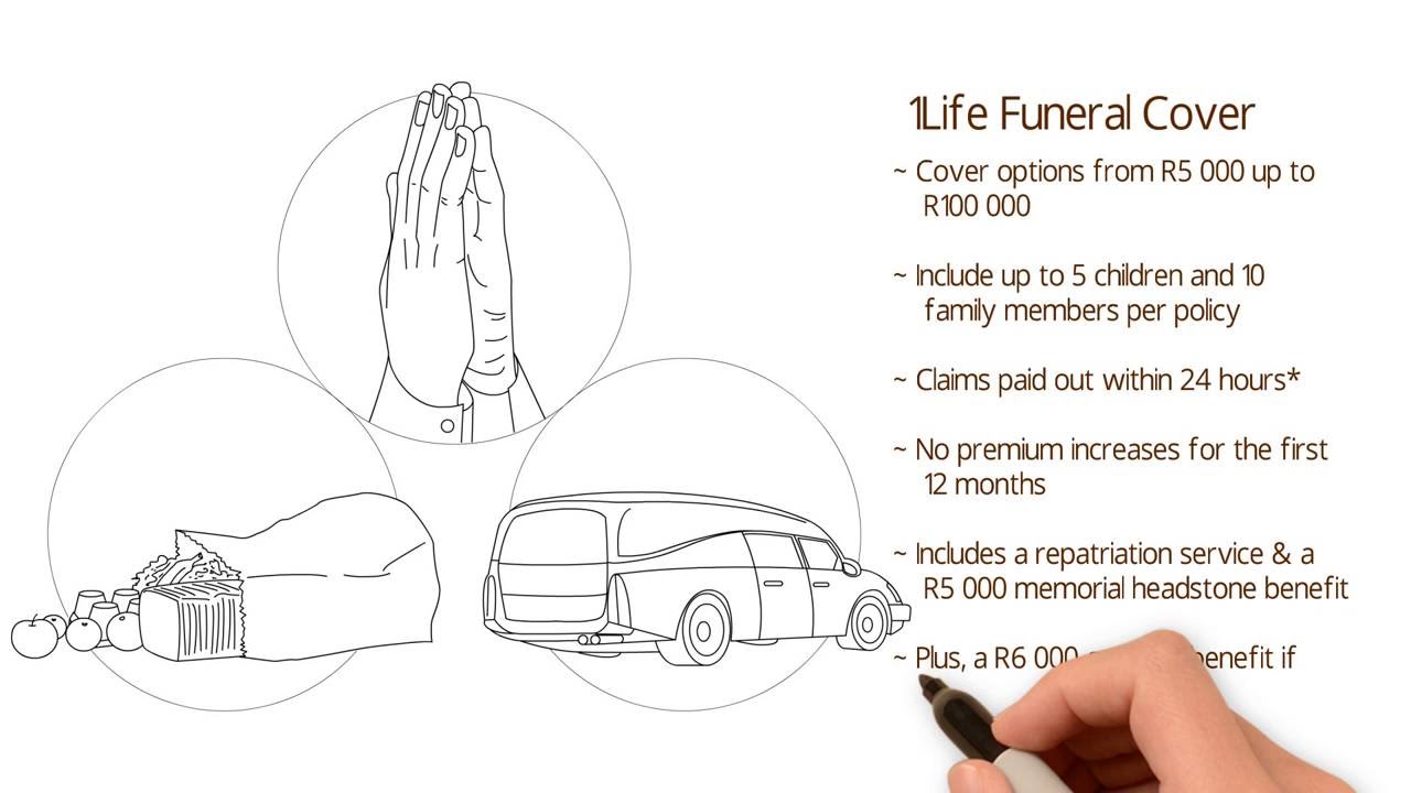 With funeral cover from 1Life, rest assured life can go on (2016)(74’)