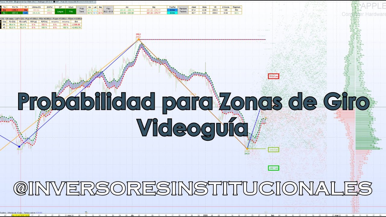 Probabilidades para Zonas de Giro