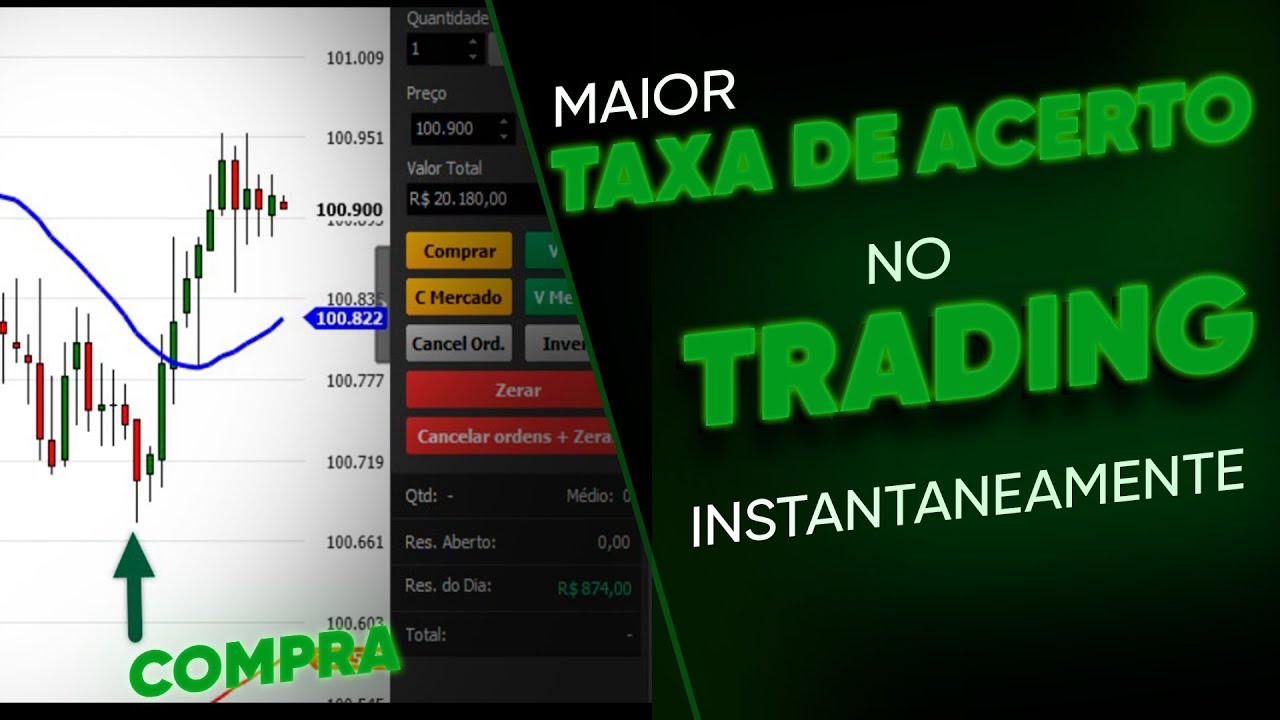 Como melhorar instantaneamente suas entradas e assertividade no Trading com essa 