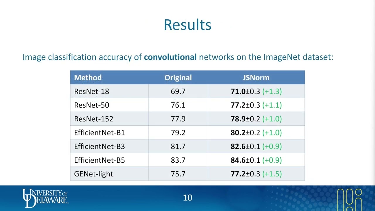 Improving Normalization With the James-Stein Estimator