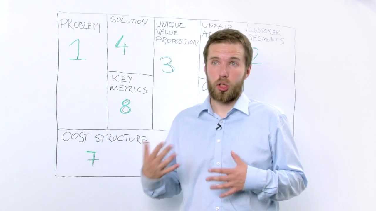 Lean Canvas: Wprowadzenie - ZapytajVC.pl Odcinek 45.