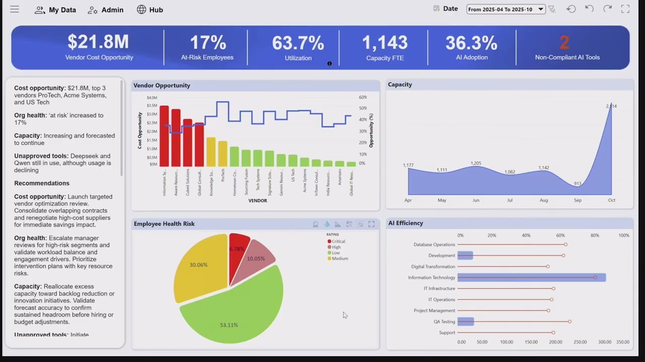 Full_Summit'25_Adam Rowland_SapienceIQ Presentation