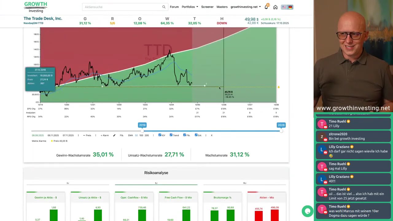 15+ Aktien im Schnellcheck – Einstiege, Stops & Chancen (Fielmann, Salesforce, TTD, MELI u.v.m.)