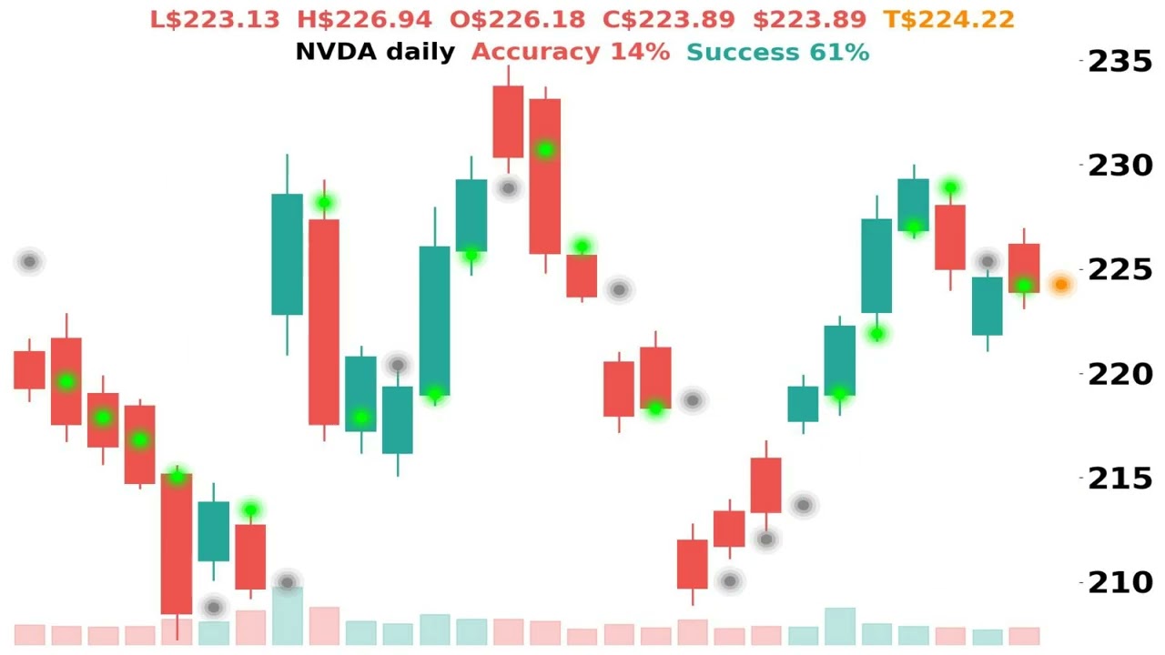 JPM AAPL TSLA WMT META Daily Targets 09/27/2026