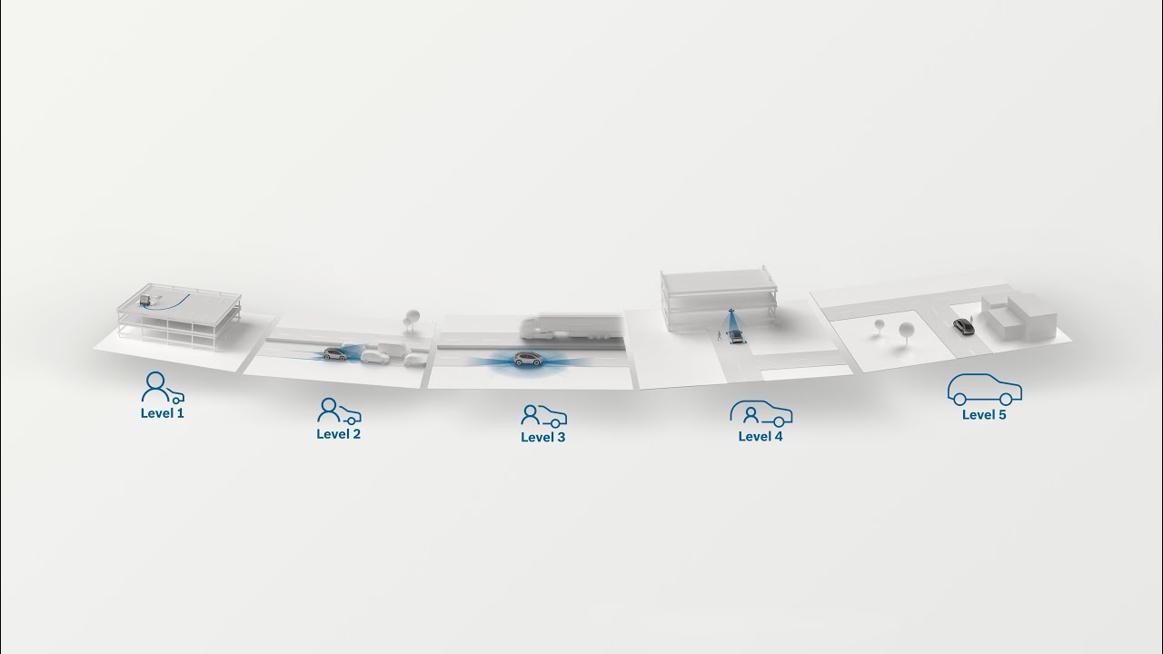 EN | Bosch: The levels of automated driving