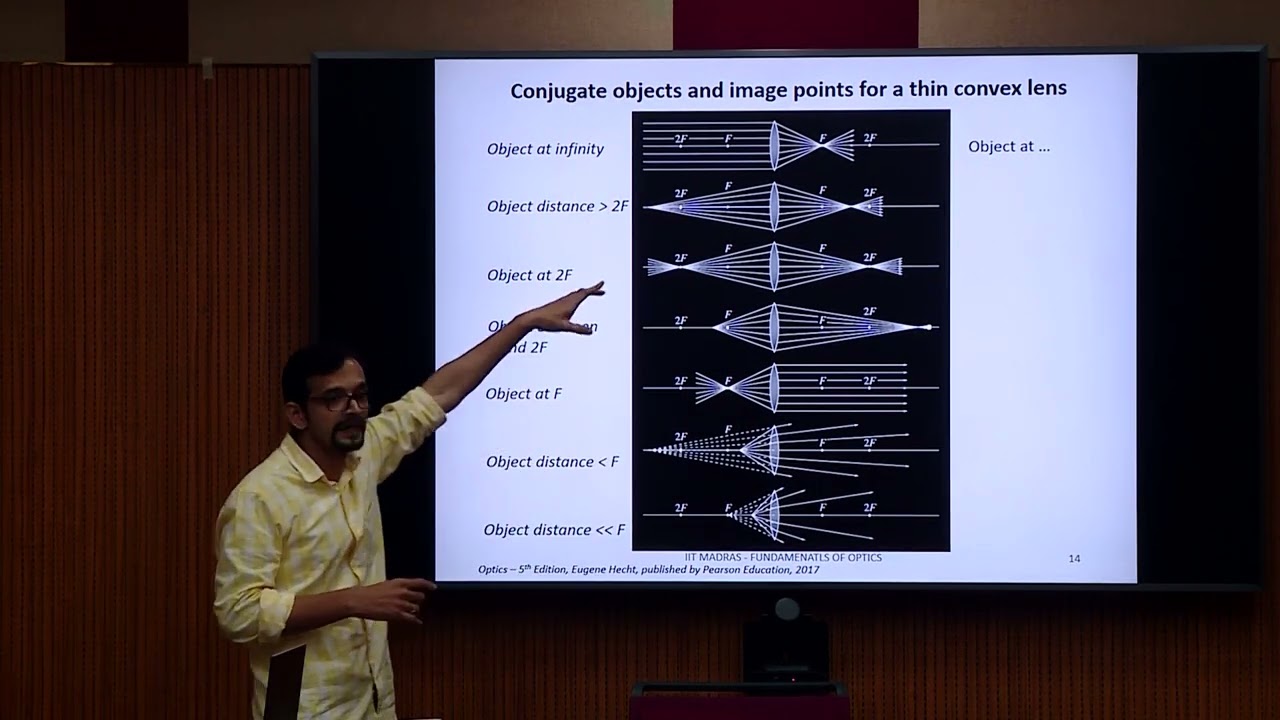 Fundamentals of Optics by Dr. Subramanyan Namboodiri - Day 1(06-03-2023)