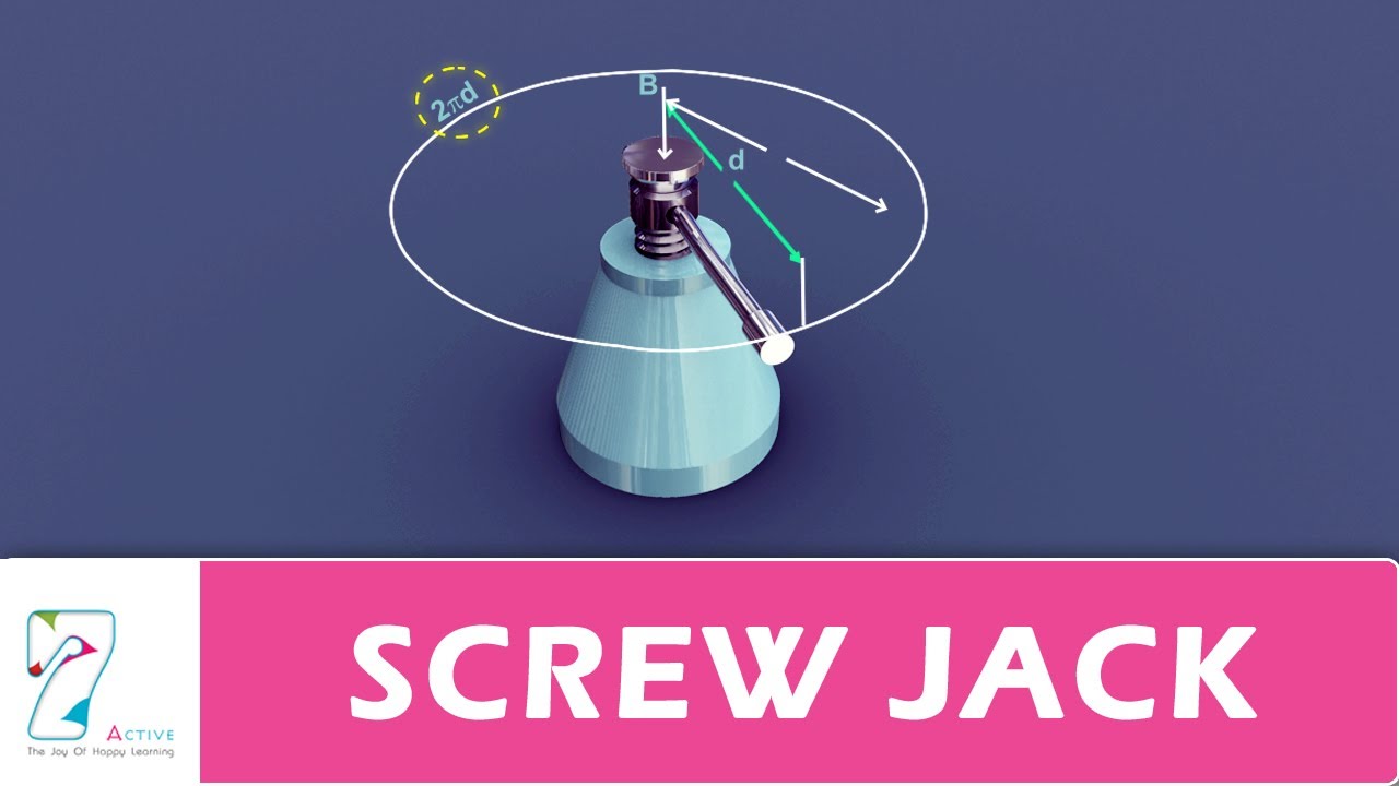 Screw Jack