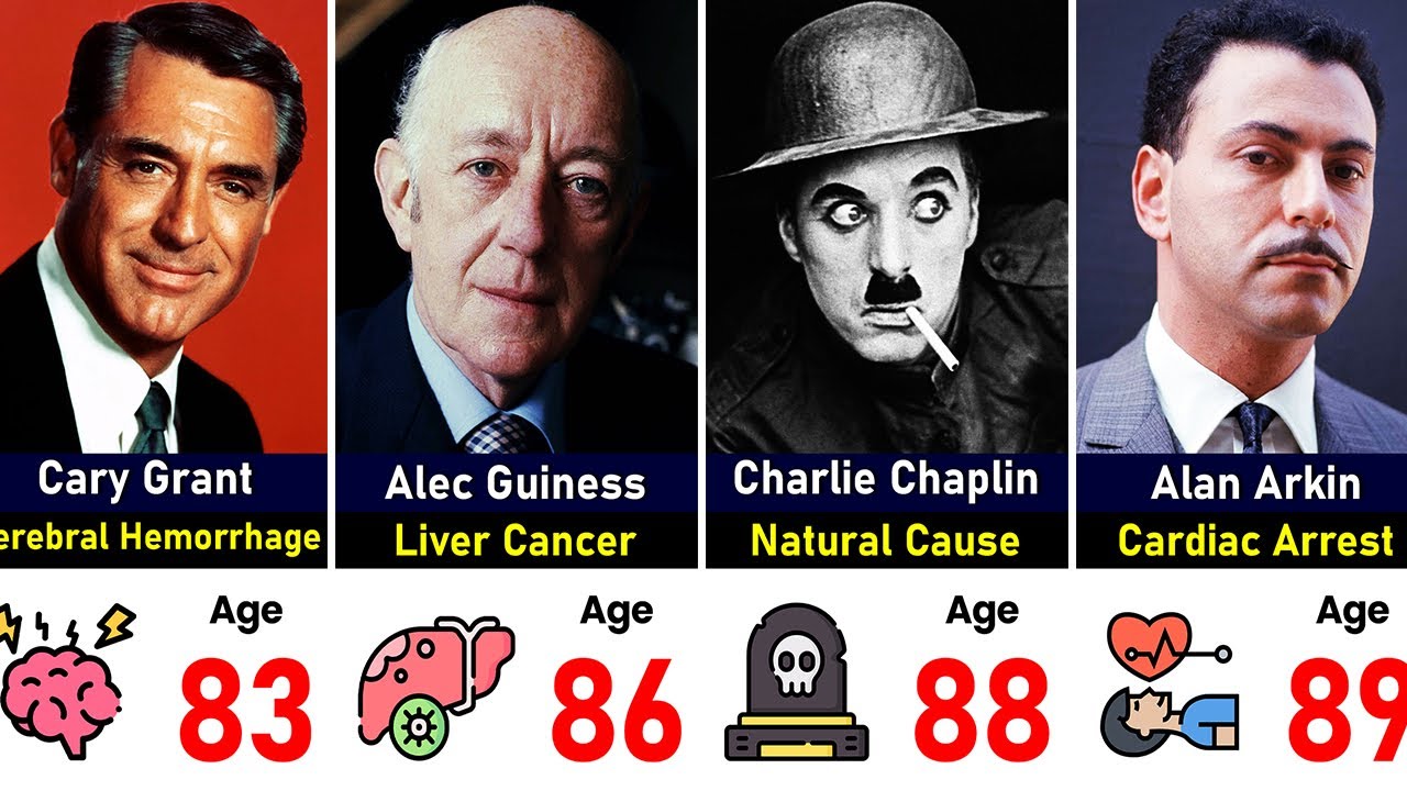 70 Famous Actors Who Lived Over 80 and 90 Years Old