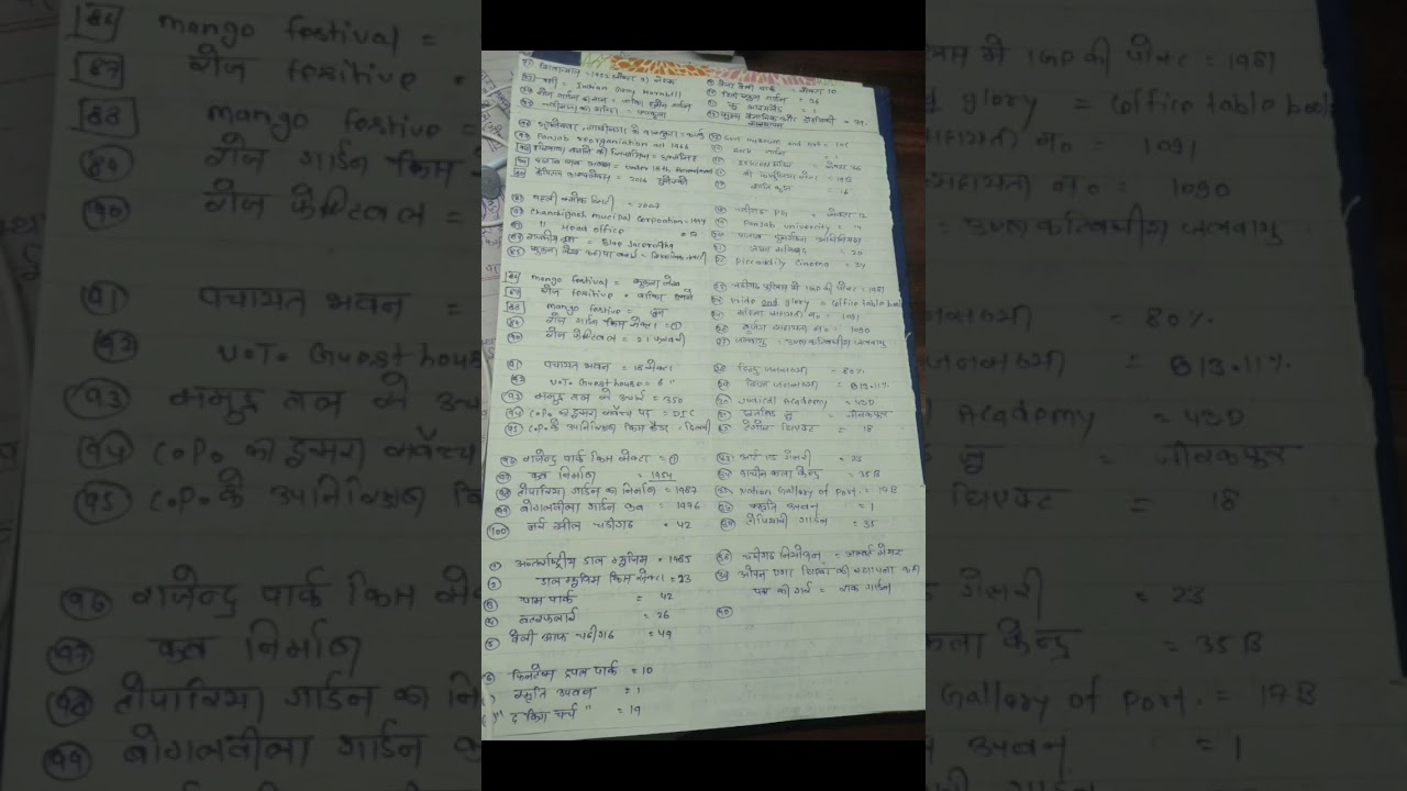 #chandigarh_police_gk #chandigarh_police_current_affairs #chandigarhpolice