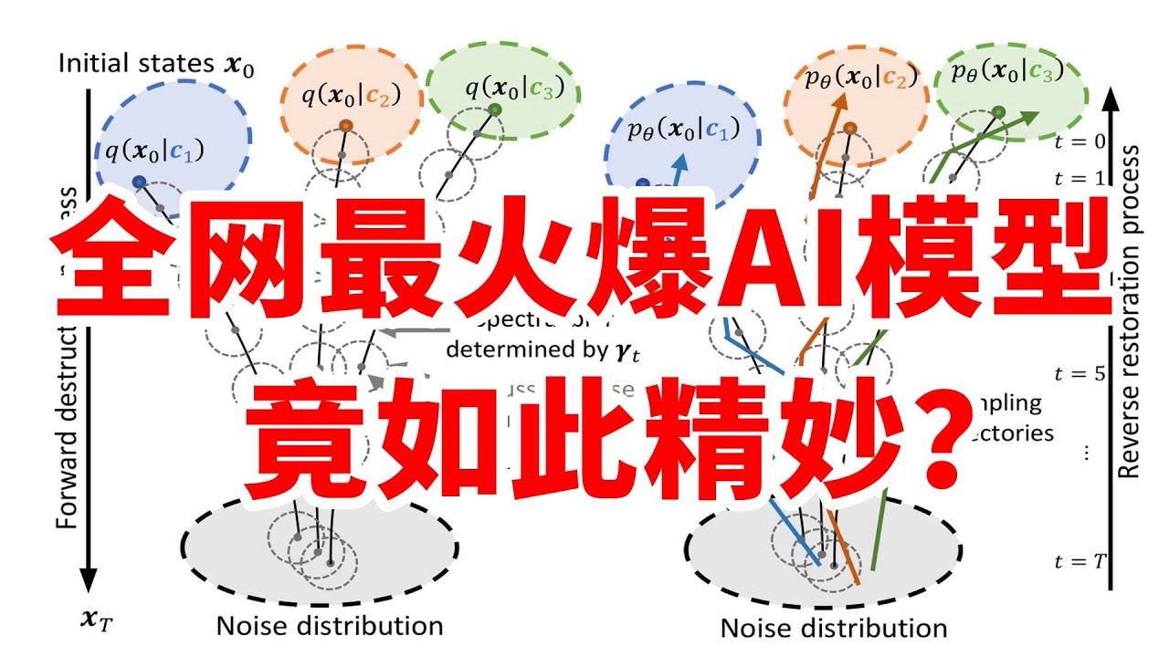 火遍全网的Diffusion如何控制？Cross Attention究竟是什么？