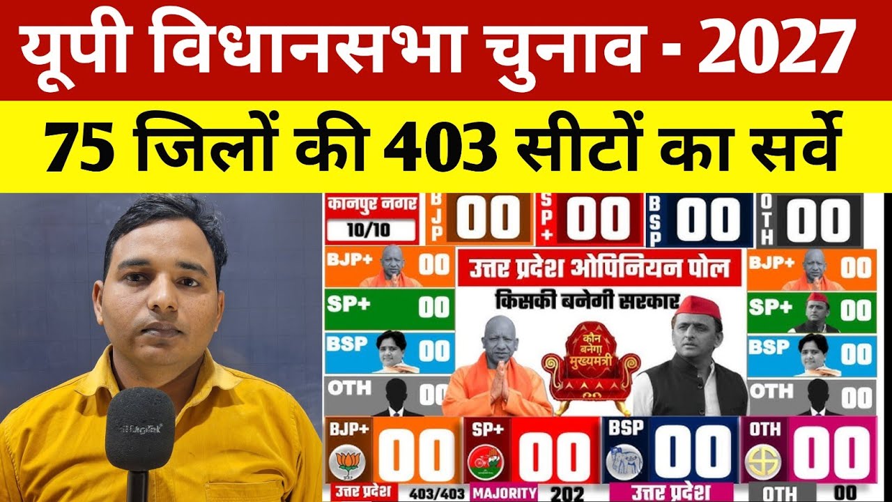 यूपी विधानसभा चुनाव - 2027 देखिए 75 जिलों की 403 सीटों का सबसे सटीक सर्वे ! @RKMAURYA1994 