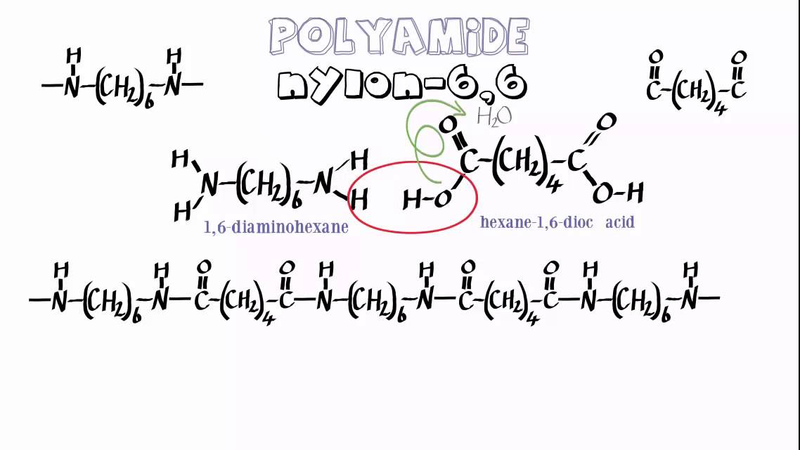 Organic Condensation Polymers 4. Nylon-6,6