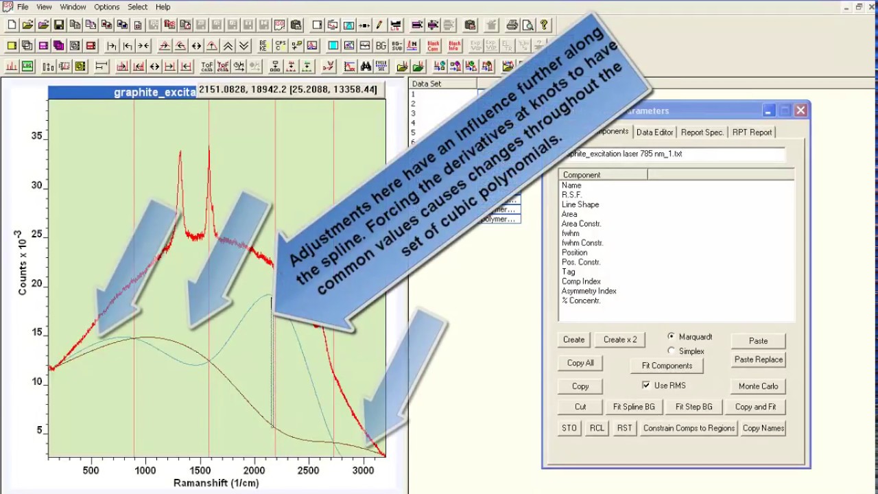 Modelling Raman Background Signal using a Cubic Spline Approximation in CasaXPS