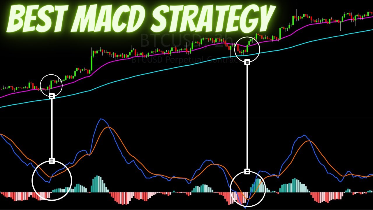 The Absolute Best MACD Trading Strategy For Highly Profitable Results