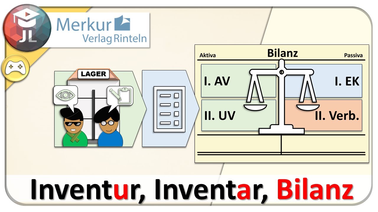 Inventur, Inventar und Bilanz einfach erkl&auml;rt