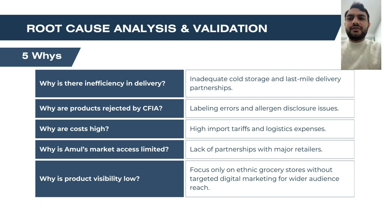 Optimizing Amul's Supply Chain for Exporting to Canada 2   Group 4