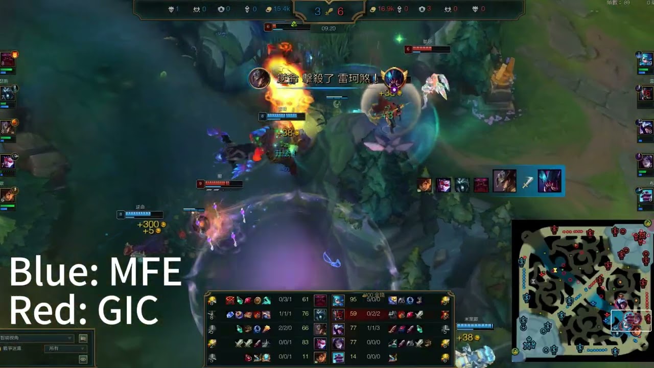 Swiss System 0-1 GIC vs MFE