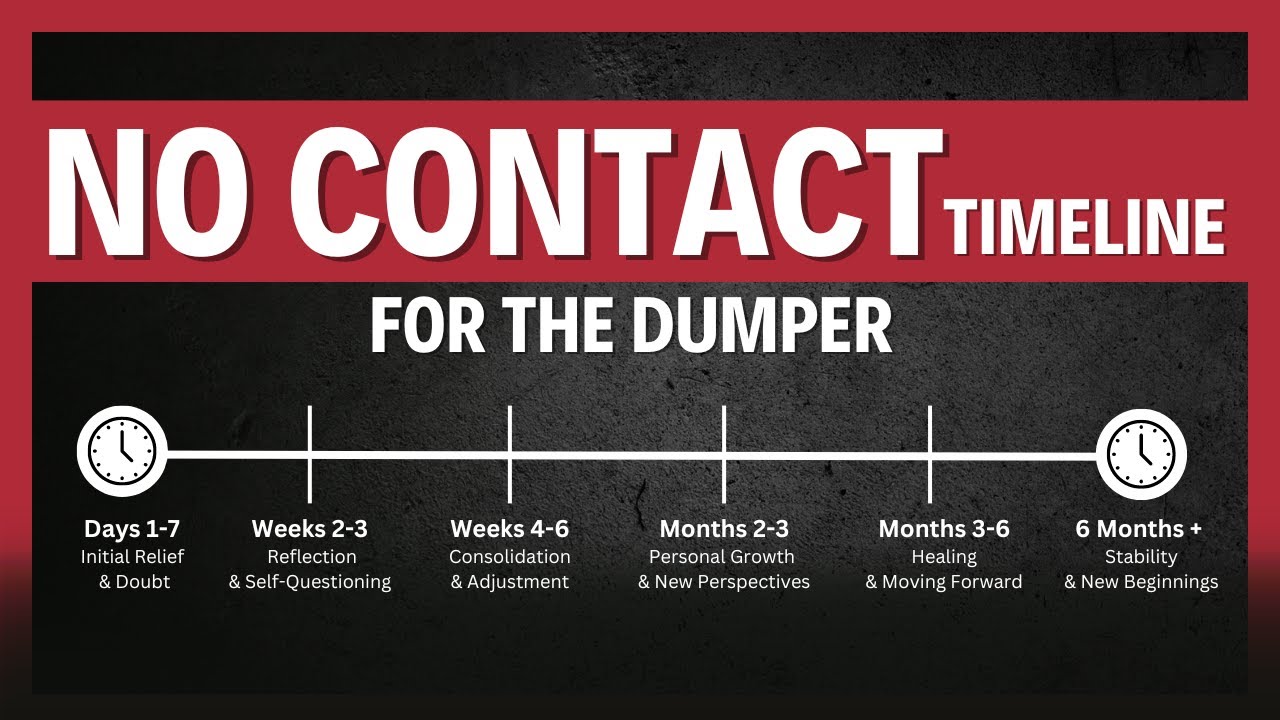 НЕТ КОНТАКТНОЙ ЛИНИИ ДЛЯ Dumper [ОБЯЗАТЕЛЬНО ЗНАЙТЕ!!!]