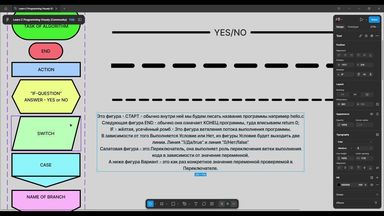 Урок №6.2 Из чего состоит Блок Схема