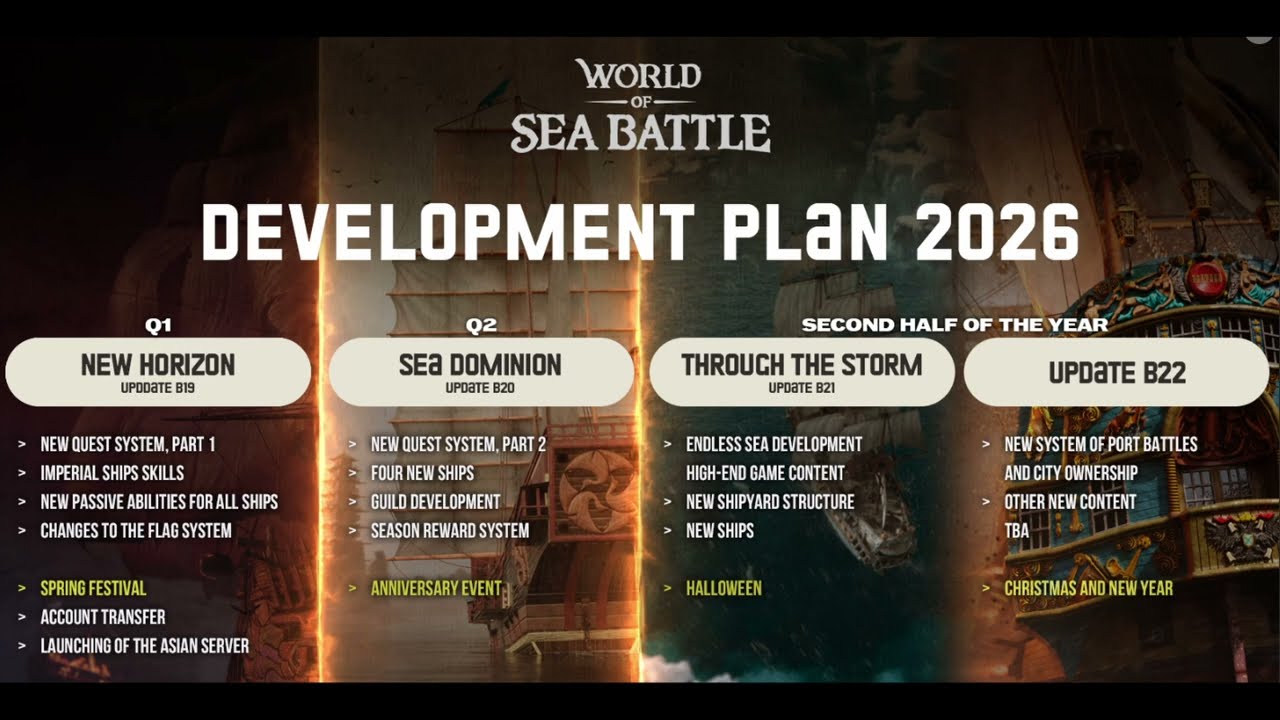 World of Sea Battle: Development Plan 2026 (Major Update!)
