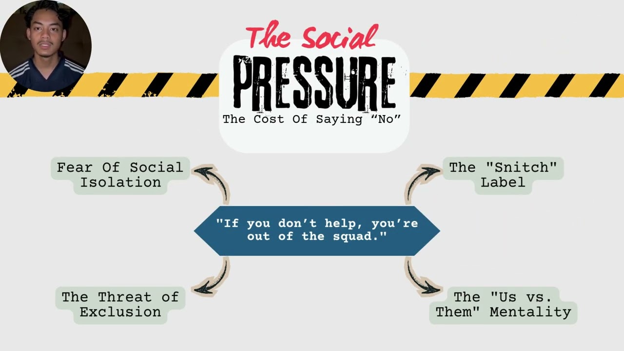 Presentation Group 6 MPU - PSA Video (Corruption and Peer-Pressure or Conformity)