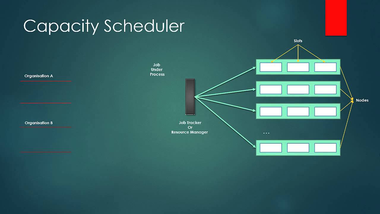 032 Job Scheduling in MapReduce in hadoop